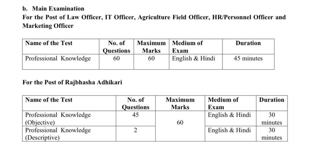 Structure of Mains Examination